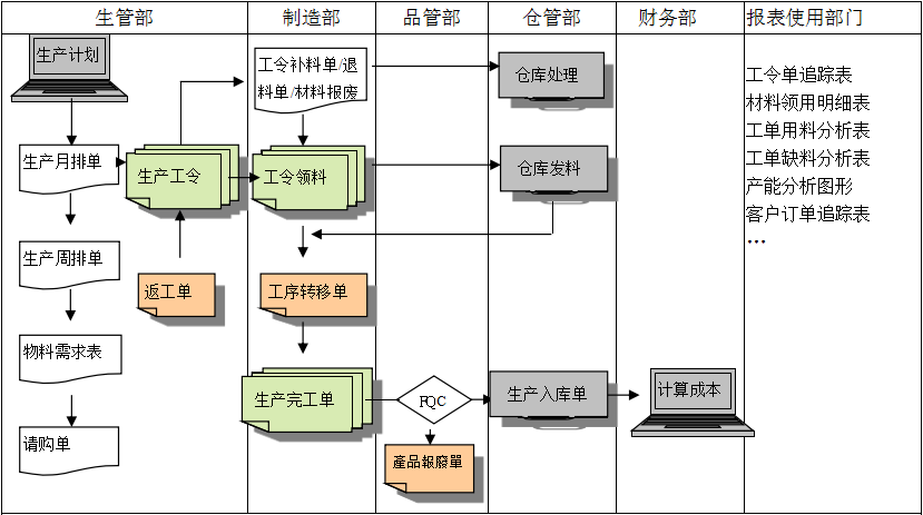 生产制造开云电子-开云（中国）开云电子-开云（中国）

