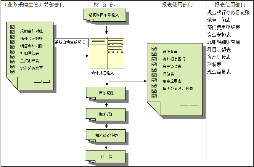 erp开云电子-开云（中国）
对财务管理有着重大意义?